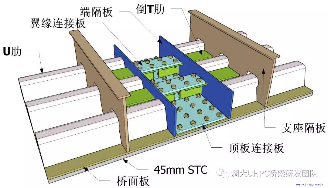 9度强震区海文大桥钢-stc简支梁桥面连续构造研究